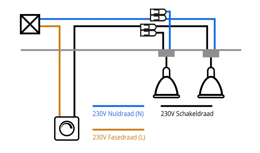 Installatie LED dimmer 230V lampen